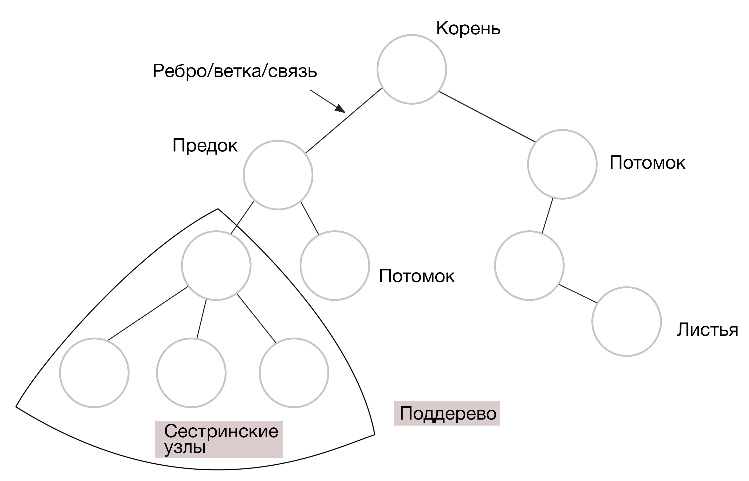 Для чего нужно дерево объектов конфигурации 1с предприятие