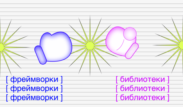 Добавить фреймворки в idea